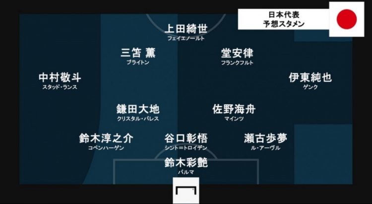 世界杯小组分组-进球网预测日本vs苏格兰首发:堂安律、伊东纯也领衔进攻阵